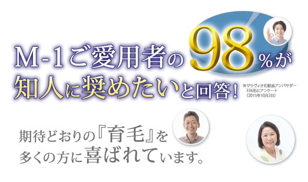 M-1ご愛用者様の98％が知人に進めたいと回答！　期待通りの「育毛」を多くの方に「実感」頂けている証しです。