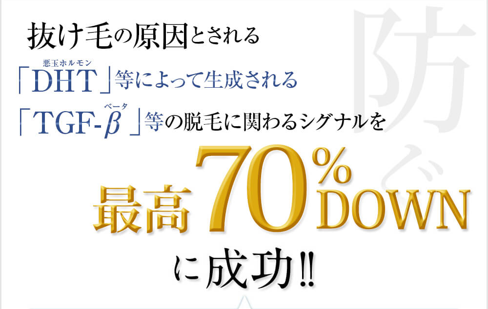 抜け毛の原因とされる「DHT（悪玉ホルモン）」等によって生成される「TGF-β」等の脱毛に関わるシグナルを再考70%ダウンに成功！