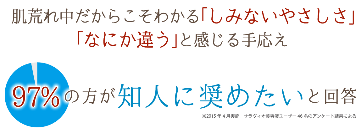 サラヴィオ美容液の愛用者の97％が知人に奨めたいと回答