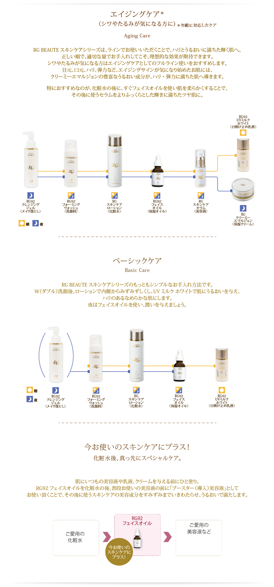 RG BEAUTE スキンケア3点セット