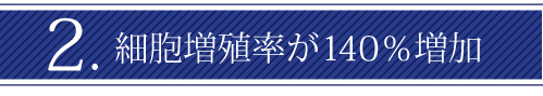 細胞増殖率が140％増加