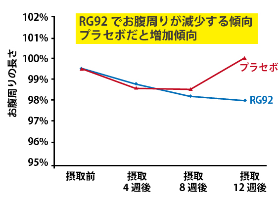 温泉藻類RG92は塩素ダメージを受けた皮膚細胞を約16％活性させる