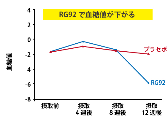 温泉藻類RG92は塩素ダメージを受けた皮膚細胞を約16％活性させる