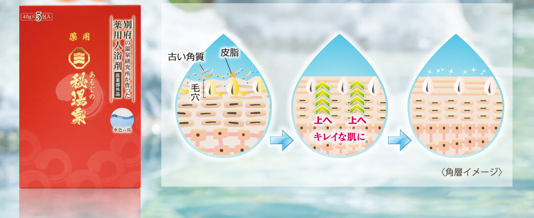 温浴効果で肌リズムアップ！