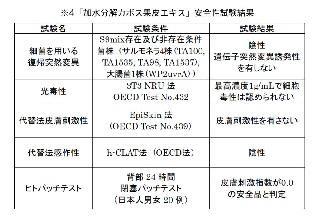 加水分解カボス果皮エキスの安全性試験結果