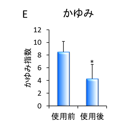 （E）温泉藻類RG92配合ローションの効果