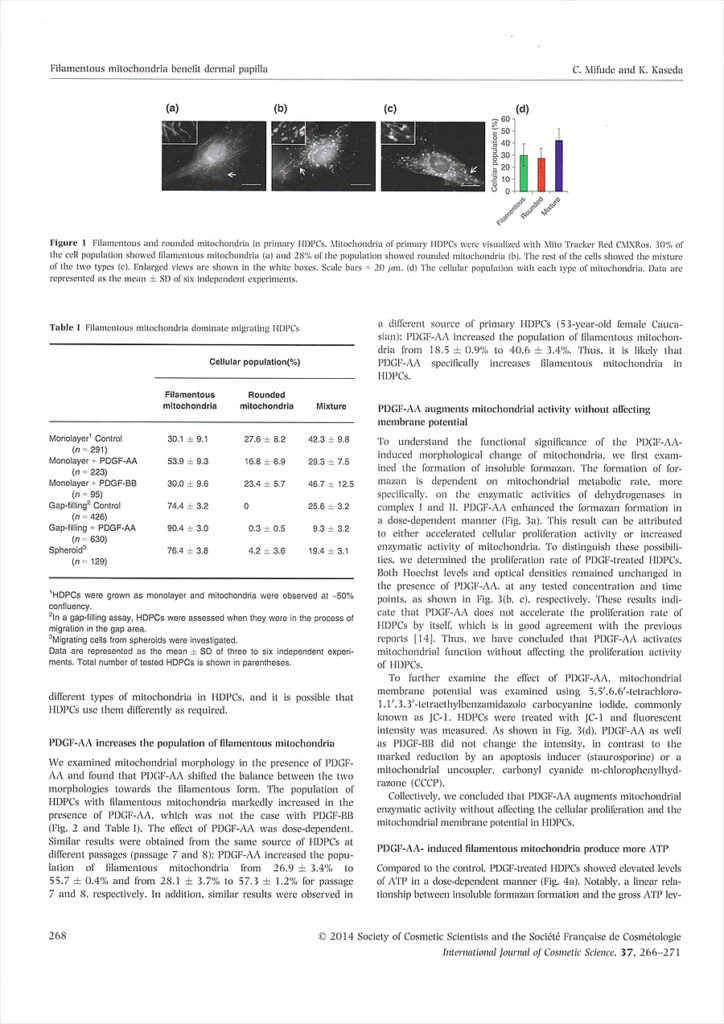 International journal of Cosmetic Science 5