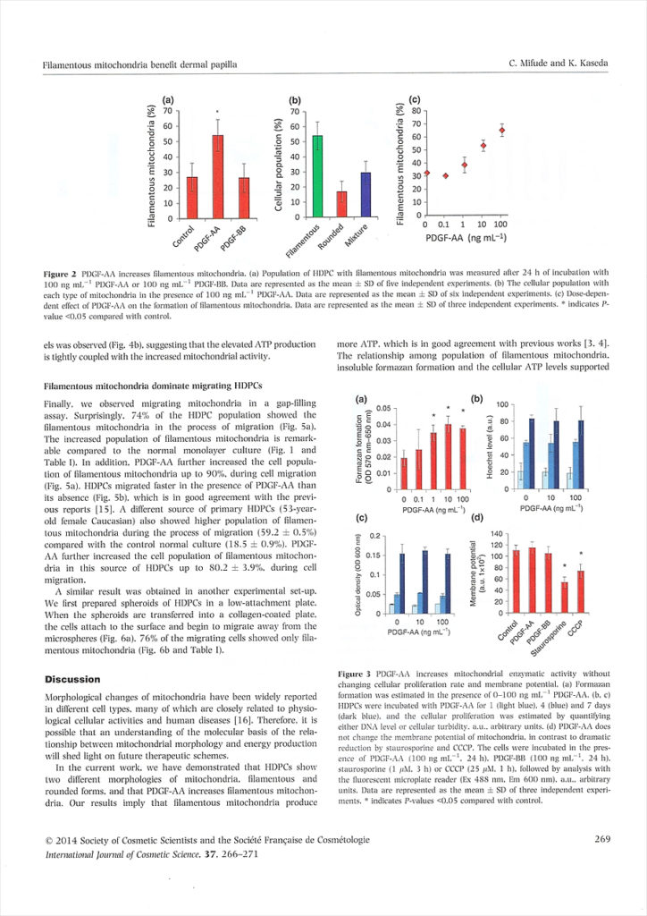 International journal of Cosmetic Science 6