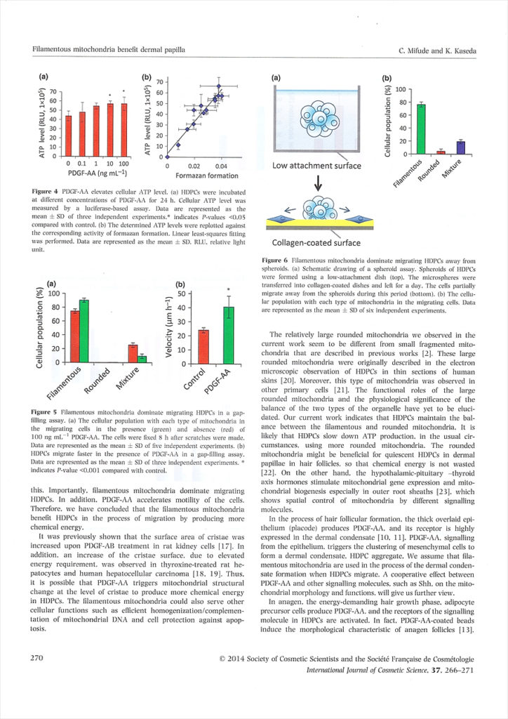 International journal of Cosmetic Science 7